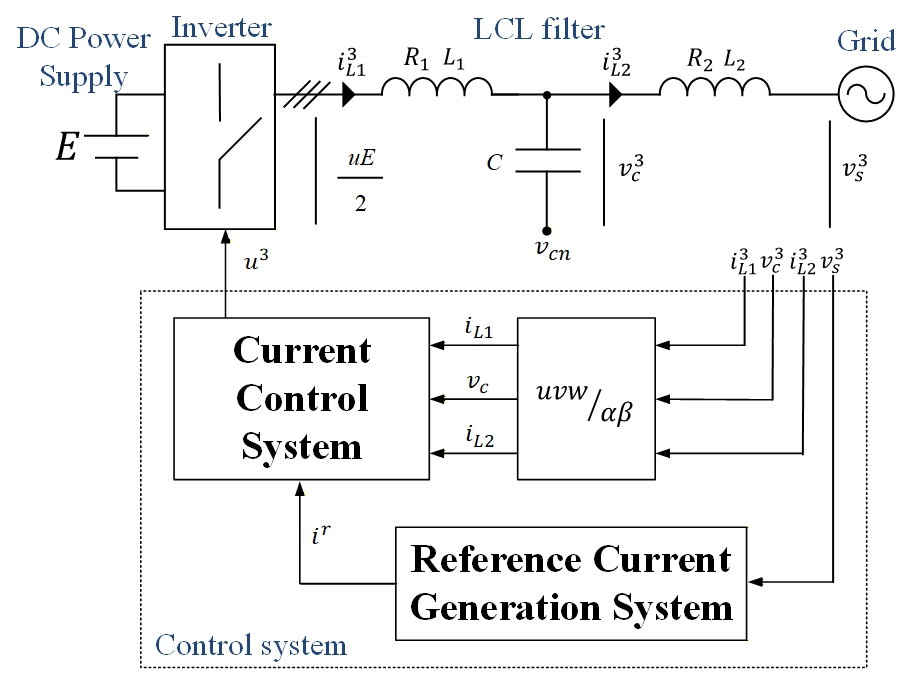 Control System