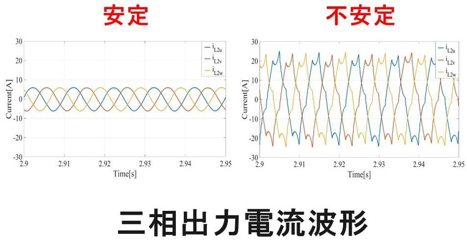 シミュレーション解析