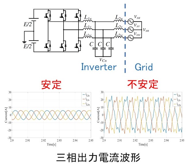 系統連系