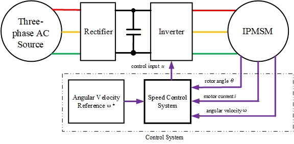 Control System
